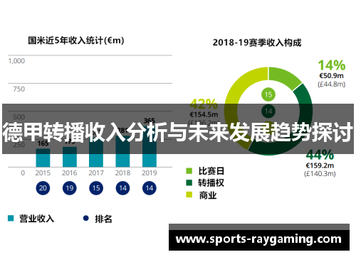 德甲转播收入分析与未来发展趋势探讨