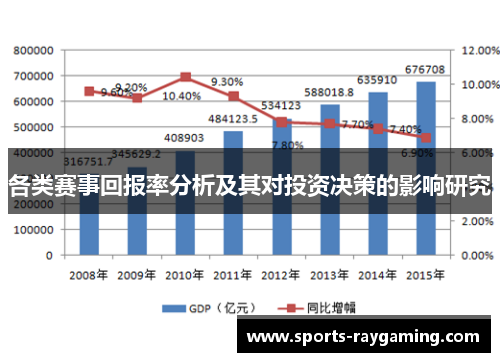 各类赛事回报率分析及其对投资决策的影响研究