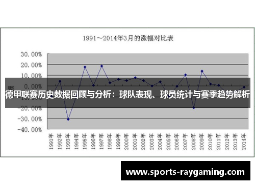 德甲联赛历史数据回顾与分析：球队表现、球员统计与赛季趋势解析