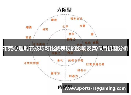 布克心理调节技巧对比赛表现的影响及其作用机制分析