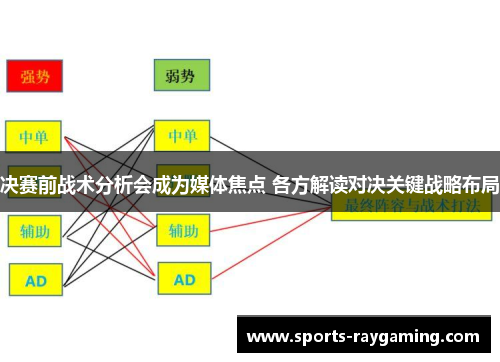 决赛前战术分析会成为媒体焦点 各方解读对决关键战略布局