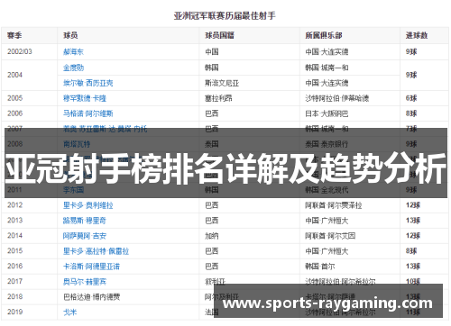 亚冠射手榜排名详解及趋势分析
