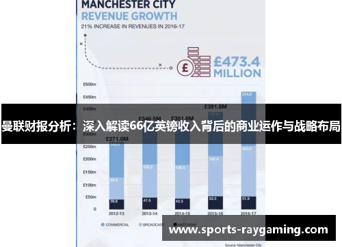 曼联财报分析：深入解读66亿英镑收入背后的商业运作与战略布局