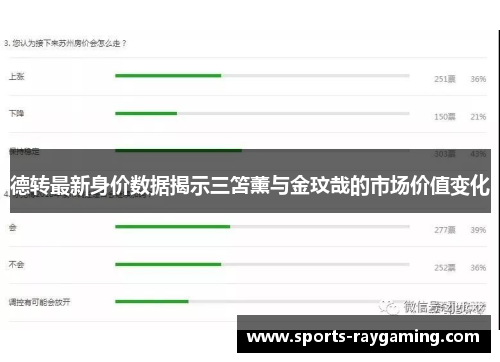 德转最新身价数据揭示三笘薰与金玟哉的市场价值变化