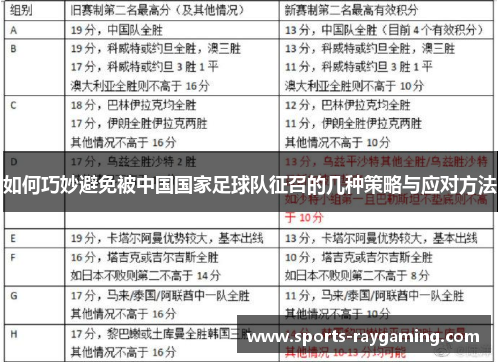 如何巧妙避免被中国国家足球队征召的几种策略与应对方法