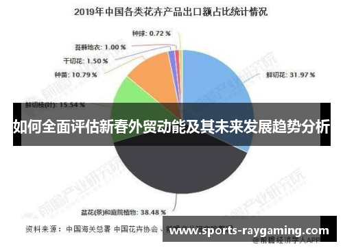 如何全面评估新春外贸动能及其未来发展趋势分析
