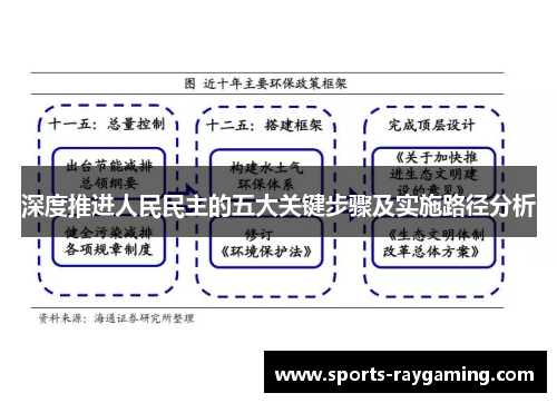 深度推进人民民主的五大关键步骤及实施路径分析