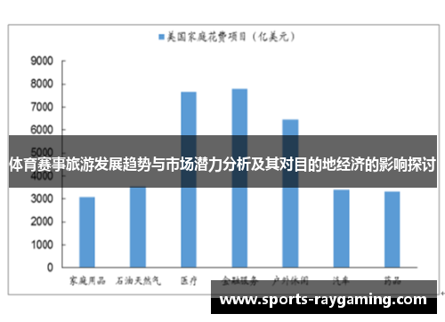 体育赛事旅游发展趋势与市场潜力分析及其对目的地经济的影响探讨