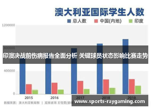 印澳决战前伤病报告全面分析 关键球员状态影响比赛走势
