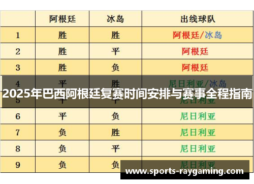 2025年巴西阿根廷复赛时间安排与赛事全程指南